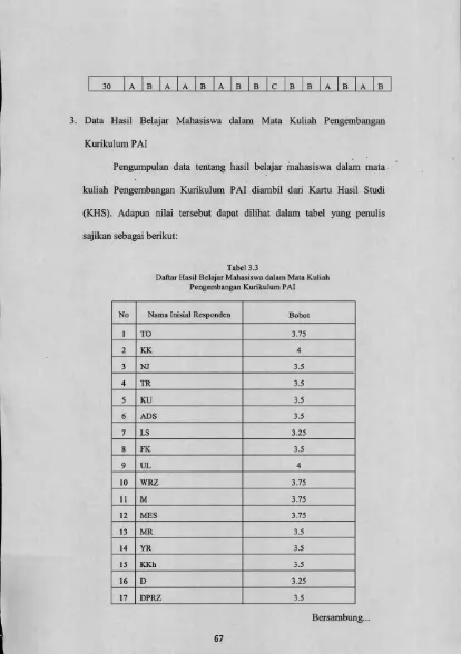 Daftar Hasil Belajar Mahasiswa dalam Mata KuliahTabel 3.3 