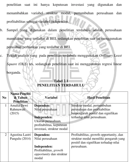 Tabel 2.1 PENELITIAN TERDAHULU 