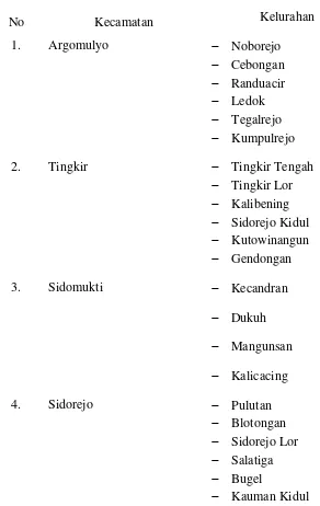 Tabel  3.1 Wilayah yang menjadi kewenangan Pengadilan Negeri Salatiga 
