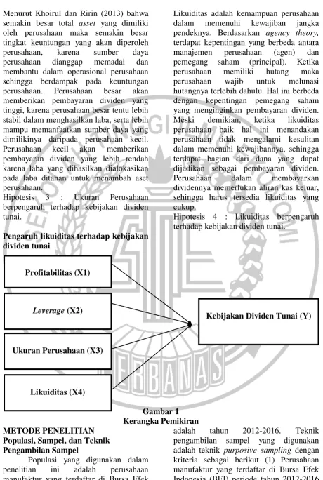 Gambar 1 Kerangka Pemikiran 