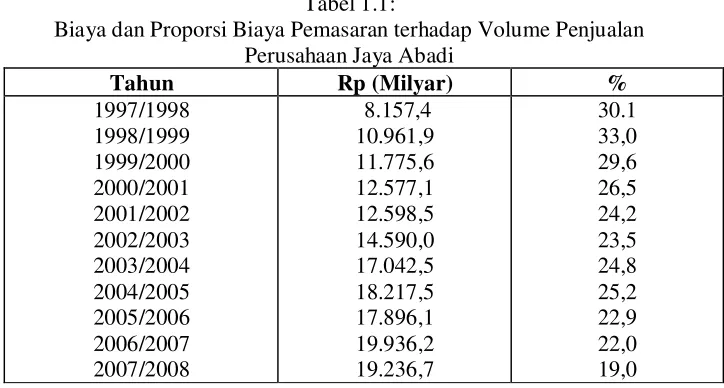 Tabel 1.1: 