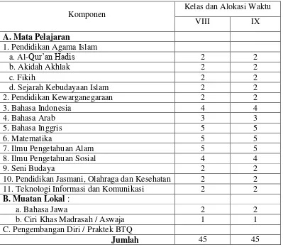 Tabel 3.8. Struktur Kurikulum 2006 MTs Ma‟arif Wadas