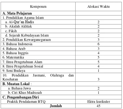 Tabel 3.9. Struktur kurikulum 2013 untuk kelas VII MTs Ma‟arif Wadas 