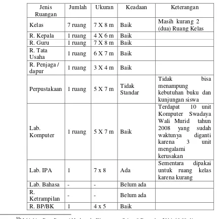 Tabel 3.2 . Data ruang MTs Ma‟arif Wadas99
