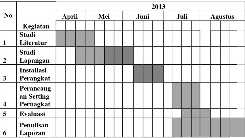 Tabel 3.1 Jadwal Kegiatan 