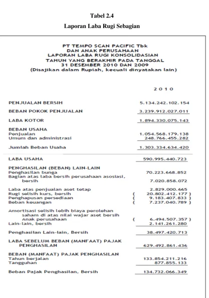 Tabel 2.4 Laporan Laba Rugi Sebagian 