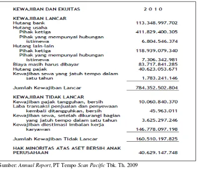 Gambar 2.1  