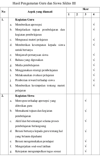 Tabel 4.8 Hasil Pengamatan Guru dan Siswa Siklus III 
