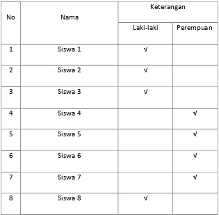 Tabel 3.3 Siswa Kelas IV SDN Banyubiru 04 