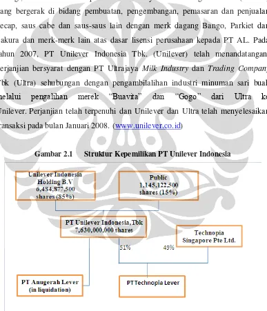 Gambar 2.1 Struktur Kepemilikan PT Unilever Indonesia 