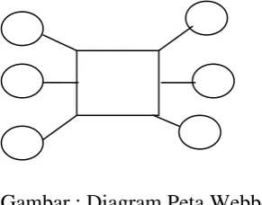 Gambar : Diagram Peta Webbed 