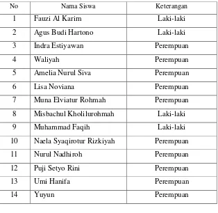 Tabel 2.1 Daftar Nama Siswa Kelas IV MI Arrosyidin 