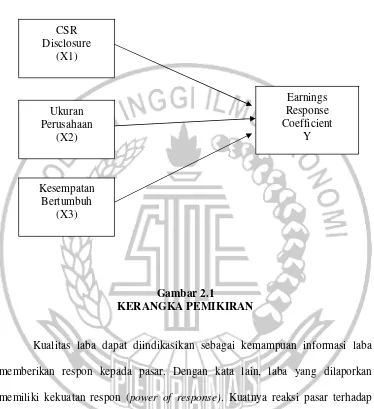 Gambar 2.1 KERANGKA PEMIKIRAN 