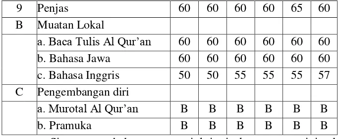 Tabel 3.2 Nama Siswa Kelas III MI Muhammadiyah Karangploso Tahun Pelajaran 2013/2014 
