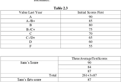 Table 2.3 Value Last Year 