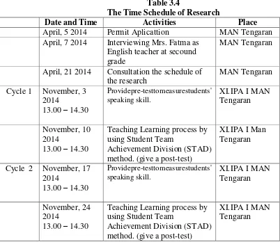 Table 3.4 The Time Schedule of Research 