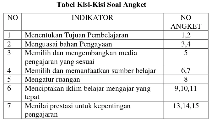 Tabel Kisi-Kisi Soal Angket 