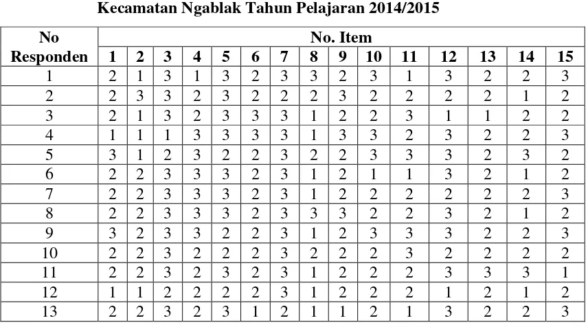 Tabel 4.1 