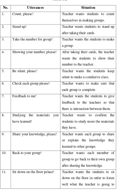 No. Table 3.2 Utterances 