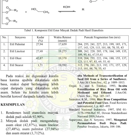 Tabel 1. Komposisi Etil Ester Minyak Dedak Padi Hasil Etanolisis