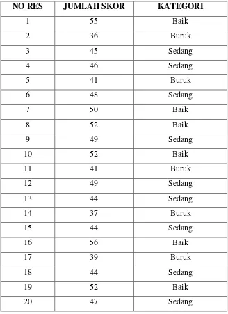 Tabel 4.3 Kategori Interaksi Edukatif Guru dengan Siswa 