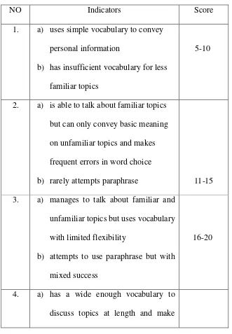 Table 3.5 Lexical Resource and Vocabulary 