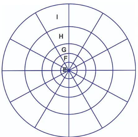Gambar 2.10 Diagram zona menurut Hammer (1939)