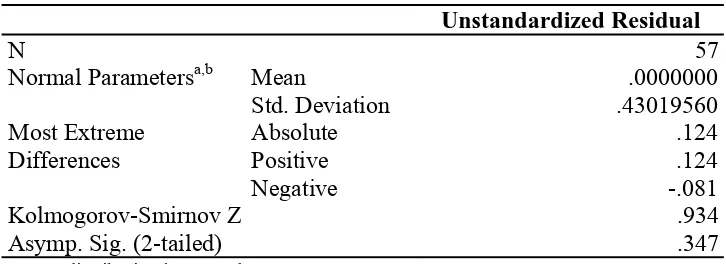 Tabel 5.2. Hasil Pengujian One Sample Kolmogorov Smirnov Test 
