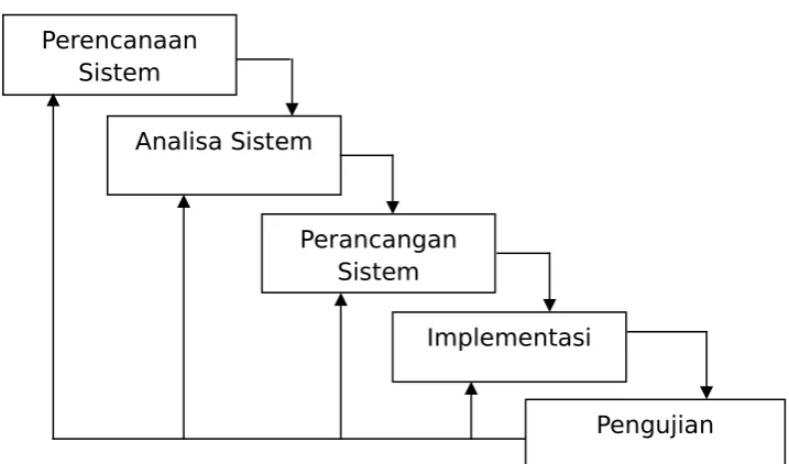 gambar berikut :