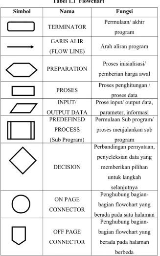 Tabel 1.1  Flowchart