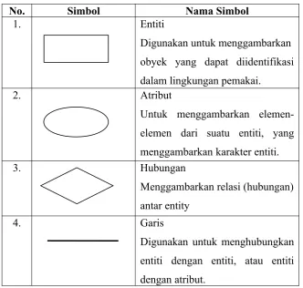 Tabel 1.2 Notasi ERD