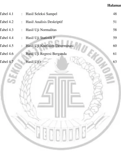Tabel 4.1 : Hasil Seleksi Sampel 