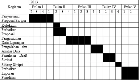 Tabel 1. Rencana Jadwal Penelitian 