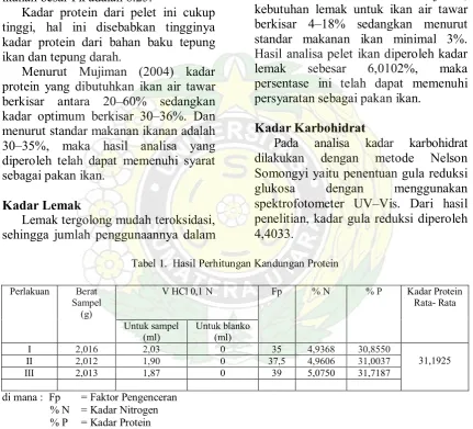 Tabel 1.  Hasil Perhitungan Kandungan Protein