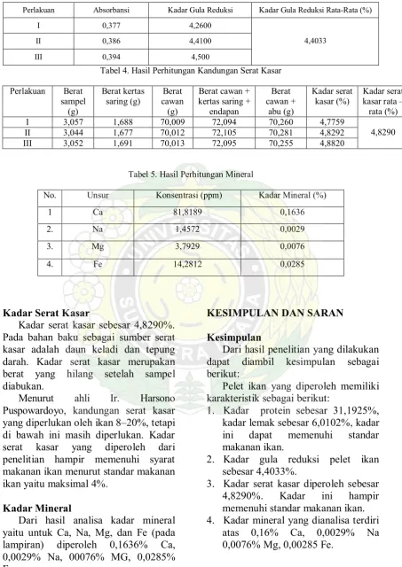 Tabel 5. Hasil Perhitungan Mineral