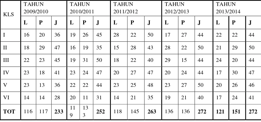 Tabel 3.1 