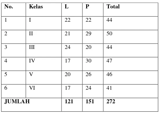 Tabel 3.3 