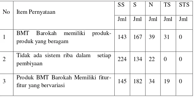 Tabel 4.7 