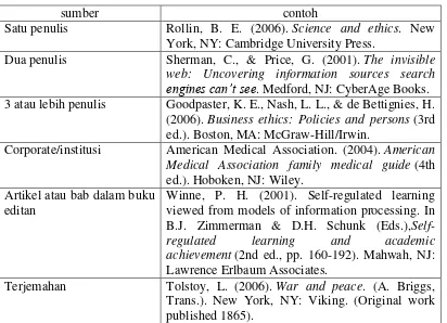 Tabel 4.1 Contoh Mensitasi Buku 