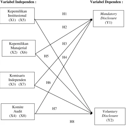 Gambar 2.3 KERANGKA PEMIKIRAN 