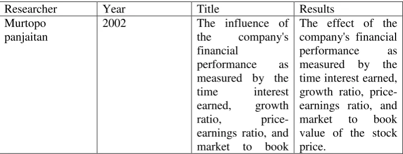Table 1.1 
