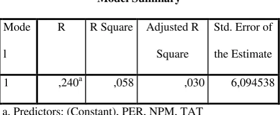 Table 4.8 Regression tables with NPM as dependen 