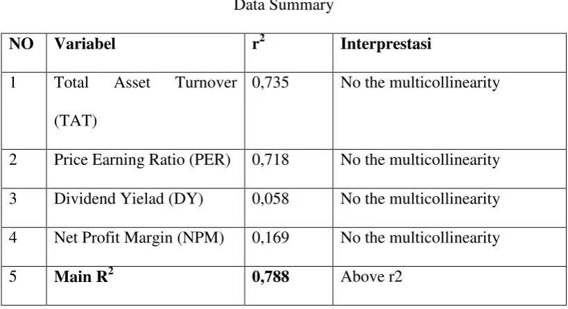 Table 4.9 Data Summary 
