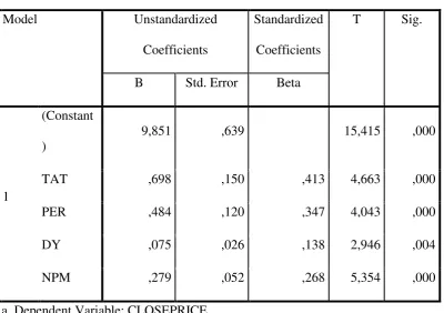 Table 4.12 