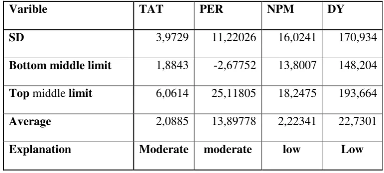 Table 4.13 