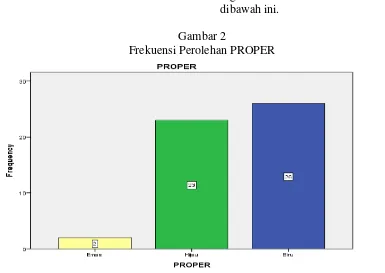 Tabel 4.4 Hasil statistik deskriptif biaya lingkungan 