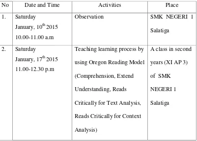 Table 3.1. Schedule of the Study
