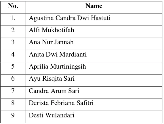 Table 3.2. List of XI AP 3 (Office Administration Class) Students of 