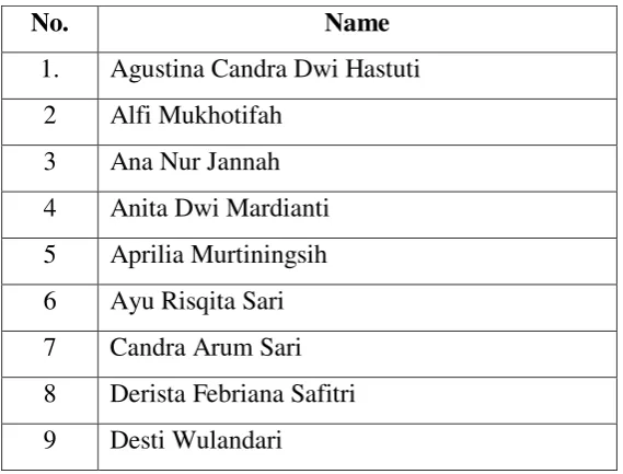 Table 3.2. List of XI AP 3 (Office Administration Class) Students of 