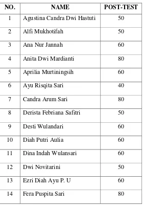 Table 4.3. The Result of Post-test in Cycle I 